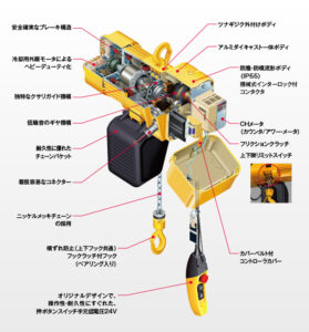 キトー電気チェーンブロック（ER2） | 吊具、クレーン、チェーン